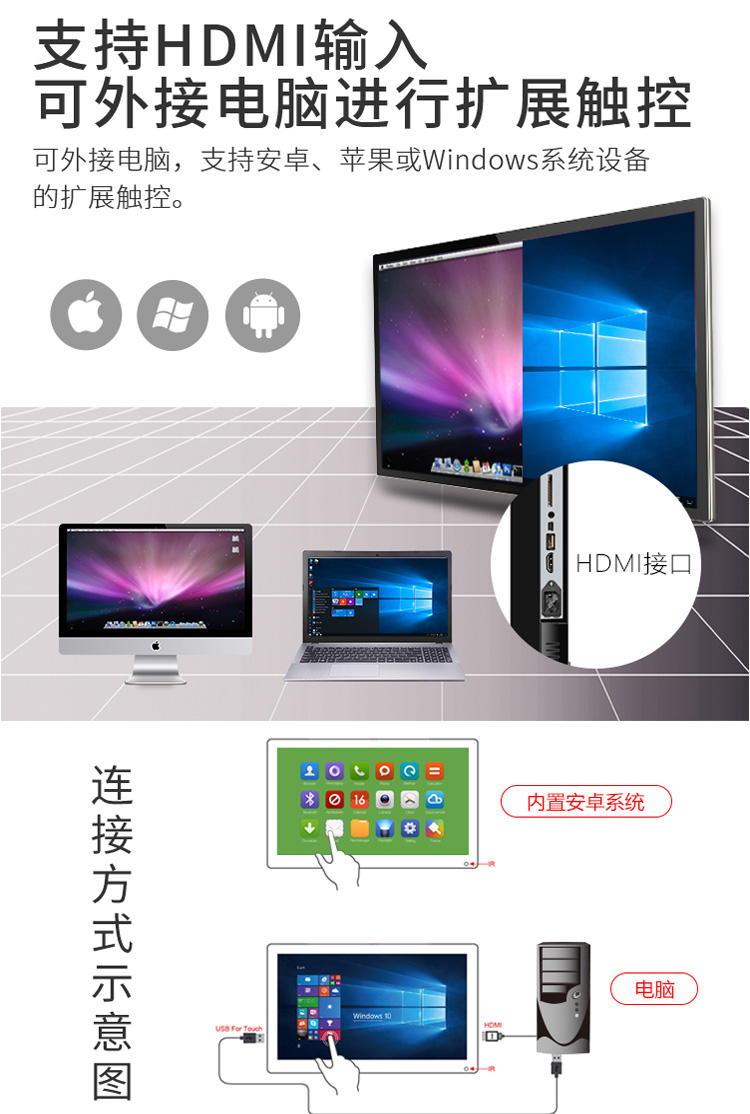 支持安卓、蘋果或Windows擴(kuò)展觸控